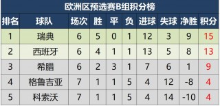 欧洲预选赛积分排名(欧洲预选赛2021积分)