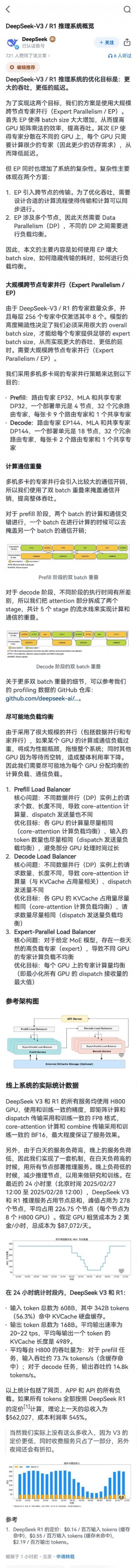 开源周收官，DeepSeek发文：理论利润率达545%