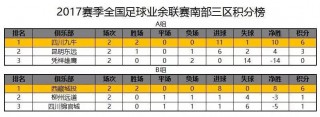 足球联赛积分排名(世界足球联赛排名前100)