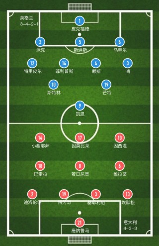 意大利vs英格兰预测(意大利vs英格兰专家预测)