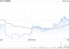 中裕能源4月3日斥资608.71万港元回购150万股