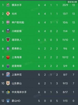 亚冠积分榜及赛程(亚冠积分榜及赛程排名)