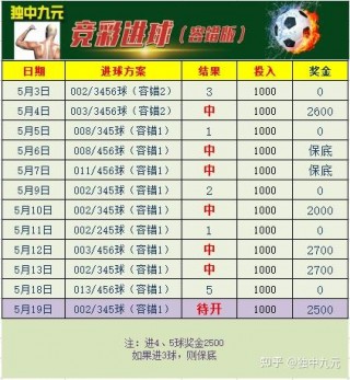 今天竞彩足球(今天竞彩足球胜平负)