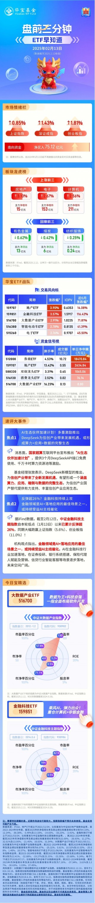 【盘前三分钟】2月13日ETF早知道
