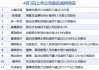 4月3日增减持汇总：盘后无上市公司披露增持情况 力盛体育、新易盛等11股减持（表）-财经新闻