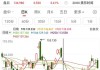黄仁勋首度回应DeepSeek冲击：英伟达暴跌系投资者误解，未来算力仍至关重要，称赞DeepSeek为AI带来新活力