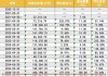 股价一年10倍的泡泡玛特，哪些基金经理抓住了？