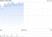 鸿腾精密盘中涨超6% 一季度收入同比增长14%