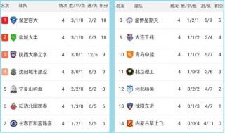 中甲比分最新消息(中甲比分最新消息中乙)