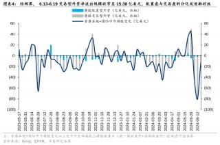 港股市场资金表现分化 被动型外资上周净流入达4亿美元