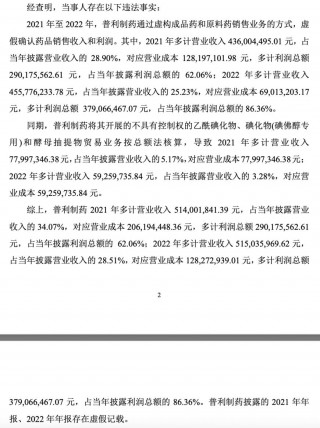 普利制药退市倒计时：2年虚增收入超10亿元，实控人曾蝉联海南首富