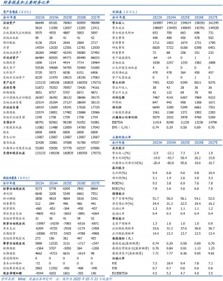 【国盛钢铁】华菱钢铁：业绩短期回落，后续反弹空间大