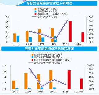 首例“AH股分拆+借壳” 易普力打造央地产业整合新标杆丨并购重组活跃资本市场系列报道