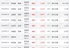 同德化工：1月24日高管邬宇峰增持股份合计3.3万股