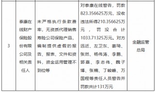 泰康在线被罚没合计超1033万元：未严格执行条款费率，无资质 *** 销售寿险公司保险产品等