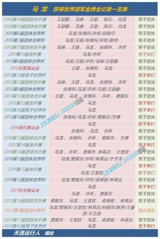 历届世界杯时间表(历届世界杯比赛时间)
