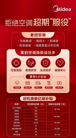 年中开门红销量之一！美的空调以科技引领舒适生活