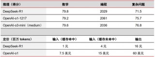 中信证券：DeepSeek 当前AI产业链投资催化剂