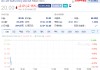 Allegro大跌9.2%安森美半导体撤回70亿美元收购要约