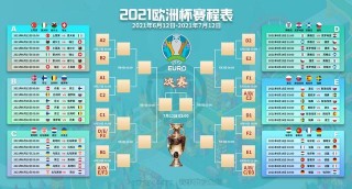 2021欧洲杯最新赔冠率(2021欧洲杯赔冠率 最新)