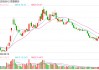 财说 | 什么导致了昔日新能源明星龙头恩捷股份的首亏？