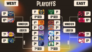 2011年nba季后赛对阵图(2011nba季后赛对阵图新浪)