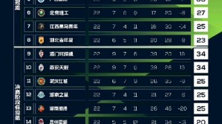 中乙联赛积分榜最新(中乙联赛积分榜最新比分及积分榜排名)