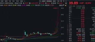 七连板！“谷子经济”概念股广博股份发布股票交易严重异常波动公告