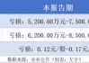 预亏超5000万元后，好想你股价三日跌掉两成