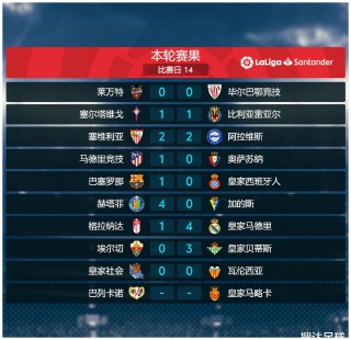 关于巴列卡诺vs皇家马德里比分预测的信息