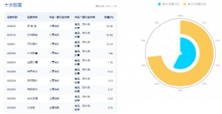 突然爆发，“茅五泸汾洋”齐涨！吃喝板块迅速走高，食品ETF（515710）盘中涨超3%！