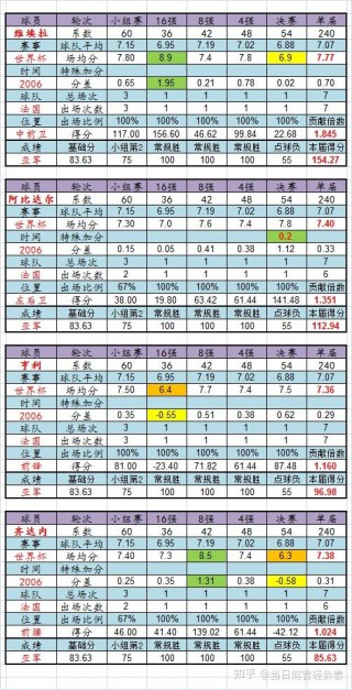世界杯足球队实力排名(世界杯足球队实力排名最新)