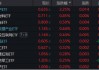 高低切换！地产ETF（159707）逆市领涨超2%！AI概念走势分化，大数据产业ETF（516700）四连阳，创AI买盘活跃