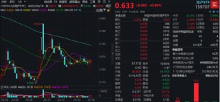 地产ETF向上突破20周线，板块有望迎来转变？