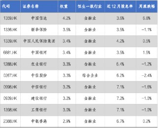 华安基金：互换便利落地利好红利资产，关注美国大选影响