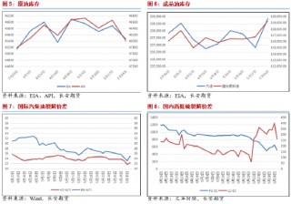 长安期货范磊：减产弱于预期 油价或难上行