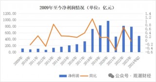 三大寿险公司齐换“将帅”，寿险行业深度转型期，这意味着什么？