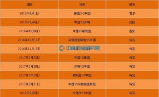 世界杯预选赛12强赛赛程(世界杯预选赛12强赛赛程时间)