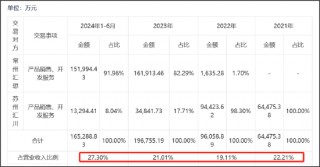 汇川A拆A拟募48亿背后:联合动力量增价减有无配合打价格战?与理想深度绑定 关联交易公允性待考