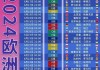 欧洲杯2024赛程(欧洲杯2024赛程及结果)