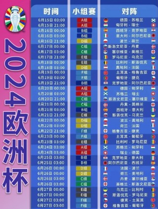 欧洲杯2024赛程(欧洲杯2024赛程及结果)