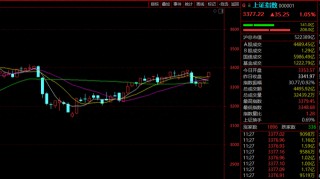 秒速30%封板！A股又一赛道彻底火了：50股涨超10%！