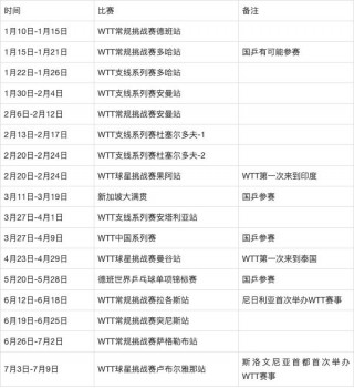 2023乒乓球赛事及时间(2023年乒乓球世锦赛赛程)