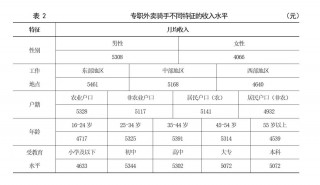 外卖骑手的社保元年：自愿还是强制？缴费基数多少？制度能否更灵活？