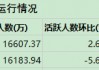2月证券APP活跃人数回升至1.66亿人，券商大厂APP高频迭代常态化