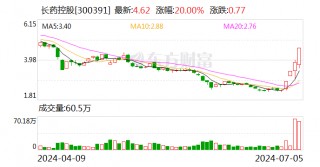 长药控股：日常经营管理工作没有显著变化