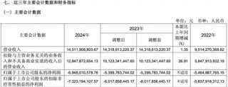 “新能源整车之一股”北汽蓝谷拟募资60亿，加码新能源与智能化