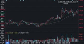 泽布替尼大卖26亿美元，百济神州亏损进一步收窄