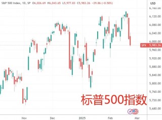解读：纳斯达克中国金龙指数收跌5.24%，阿里巴巴跌逾10%，“美国之一”投资政策备忘录如何影响中概股？
