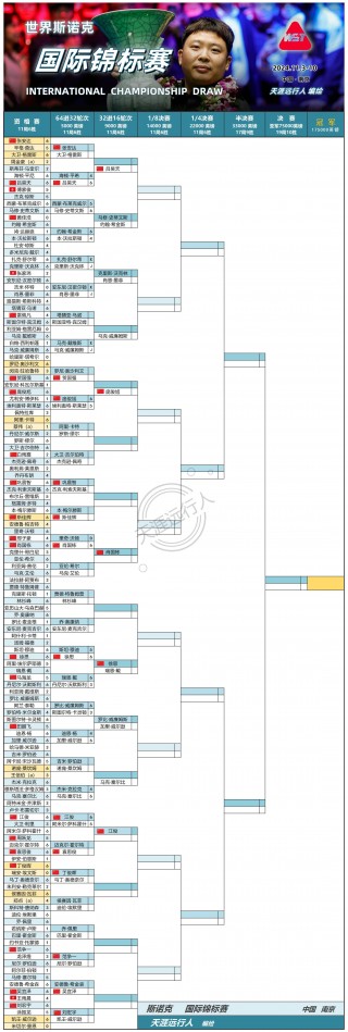 斯诺克直播赛程(斯诺克决赛正在进行直播)